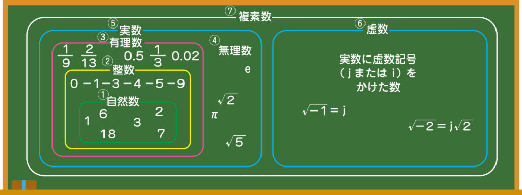 Ohmsha Online - 電験取得のための四則演算【電気数学のすゝめ1】