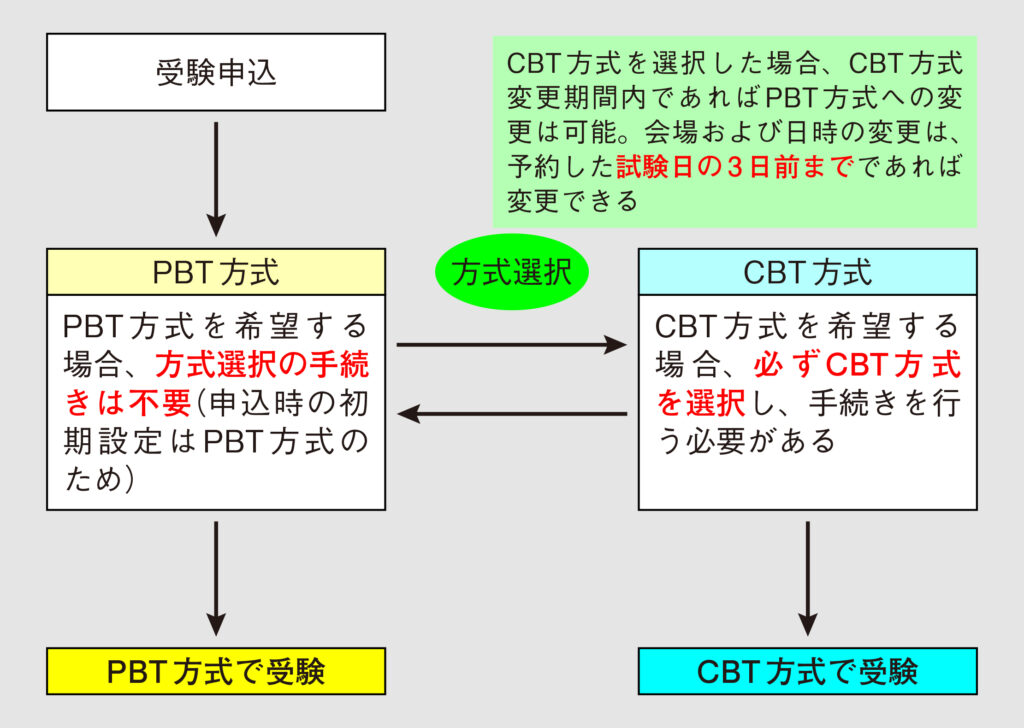 Ohmsha Online - 電験三種×CBT方式