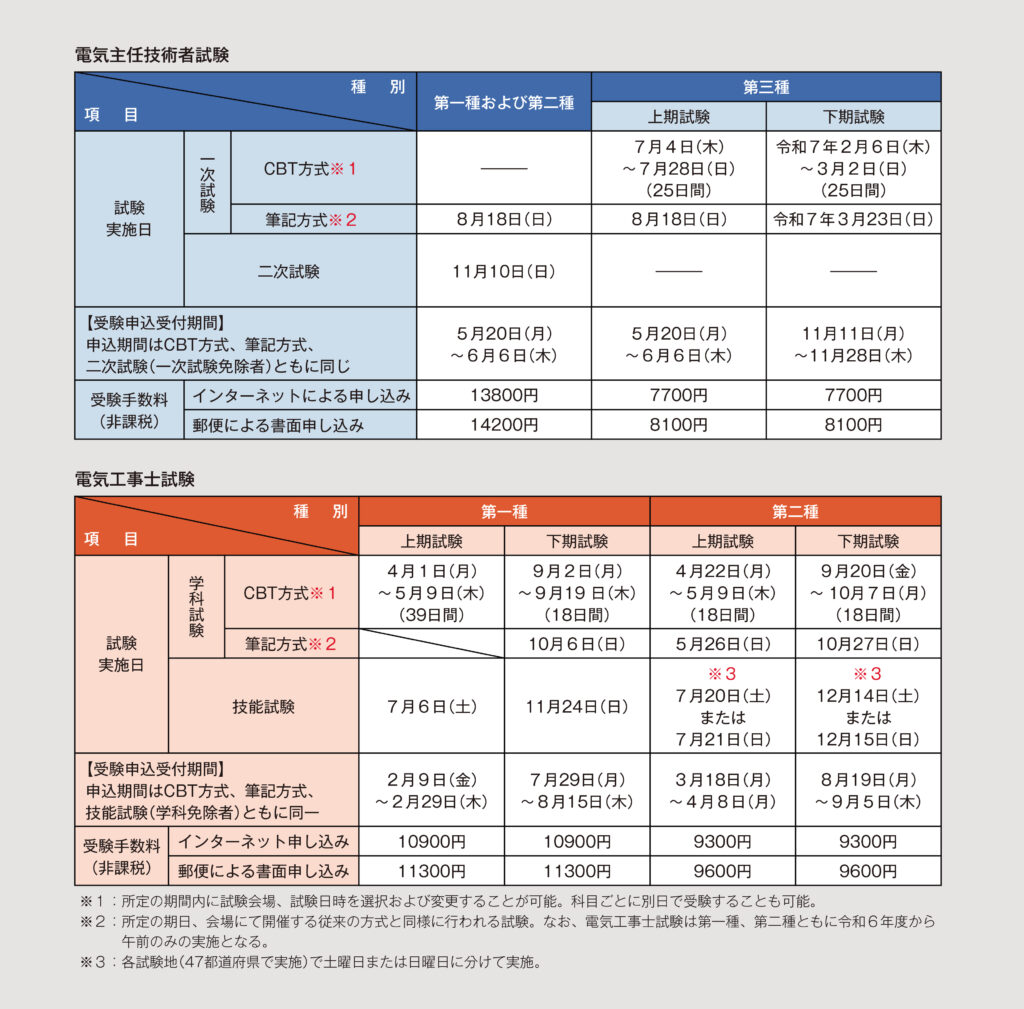 Ohmsha Online - 電気主任技術者、電気工事士ともに要チェックの試験改革を実施