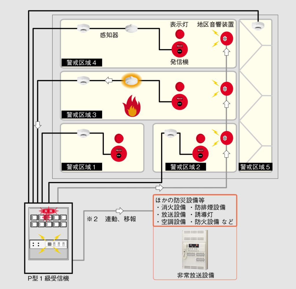 消防 設備 士 甲種 4 類