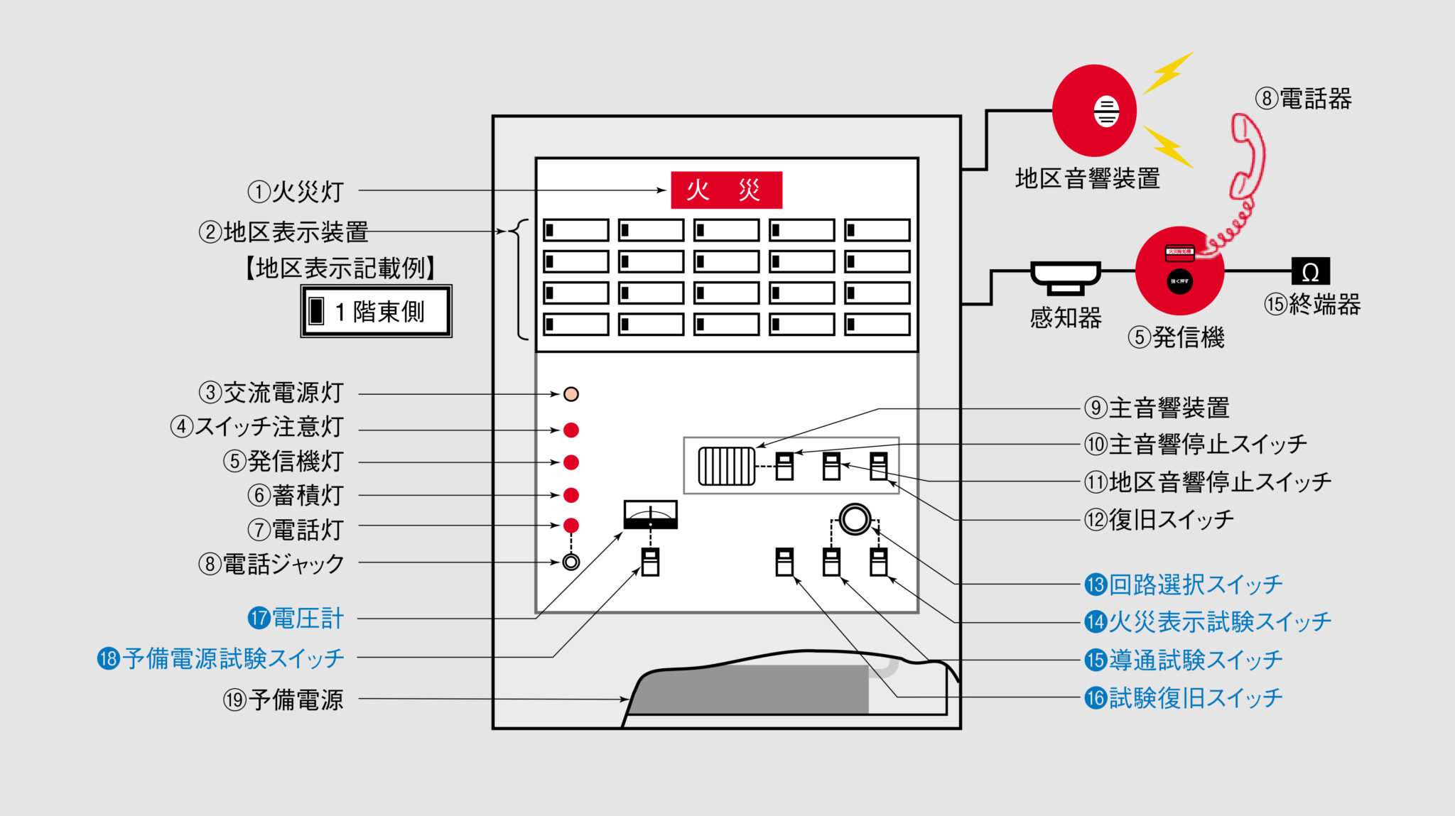 Ohmsha Online - 消防機器の機能や構造を知ろう【消防設備士甲種第4類講座】 第4回