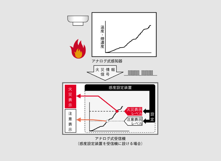 Ohmsha Online - 受信機の機能や構造を知ろう【消防設備士甲種第4類講座】 第5回