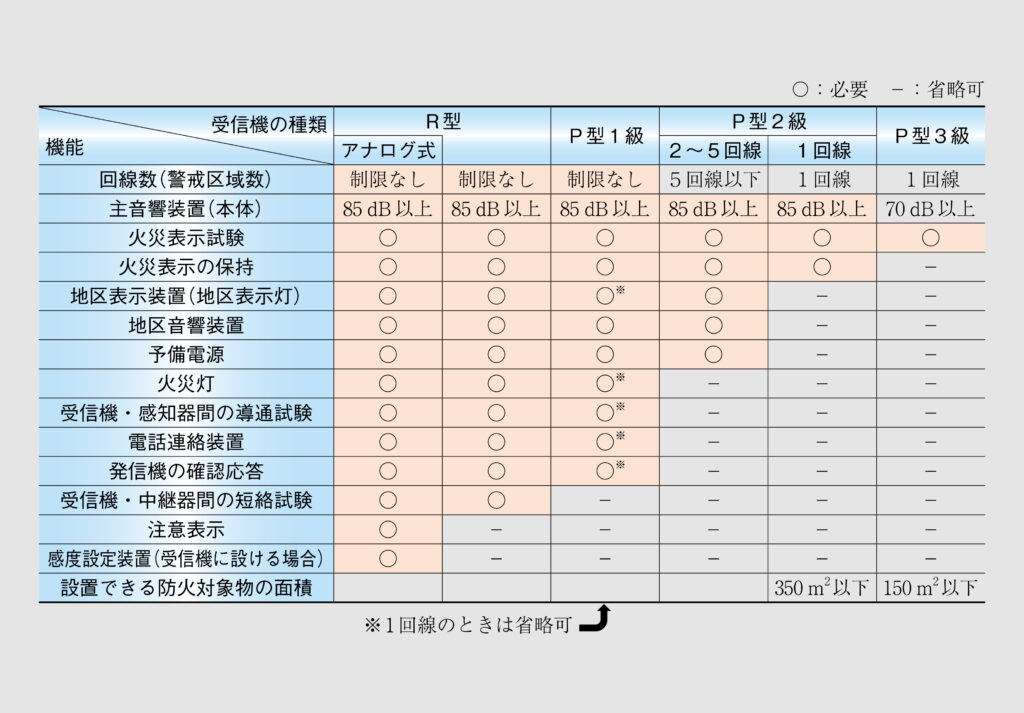BVR94662 地区音響中継器 2回線用 自動試験機能付 パナソニック パナソニック（panasonic） | BV9711 | 通販・販売