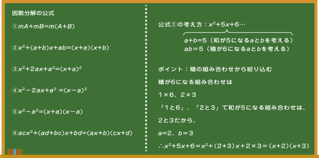 Ohmsha Online - さまざまな文字式の計算を学ぶ【電気数学のすゝ