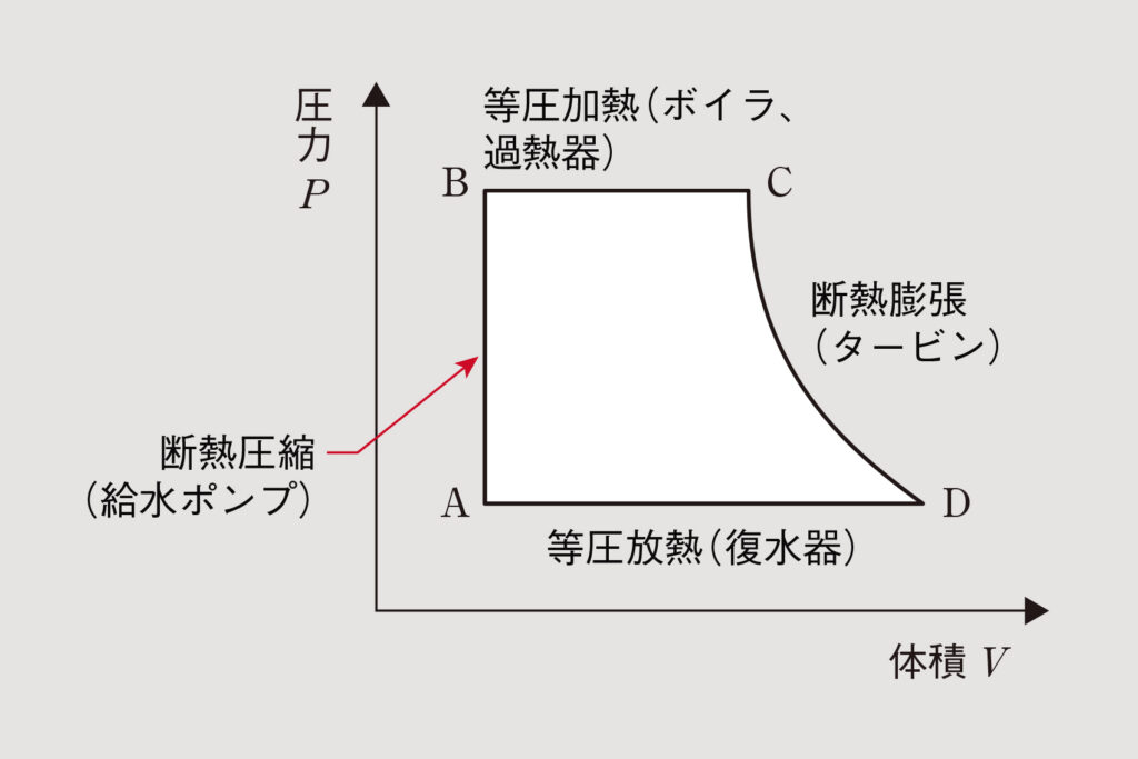 Ohmsha Online - 火力発電の×と〇を解き明かす【シン・Dr.フドー